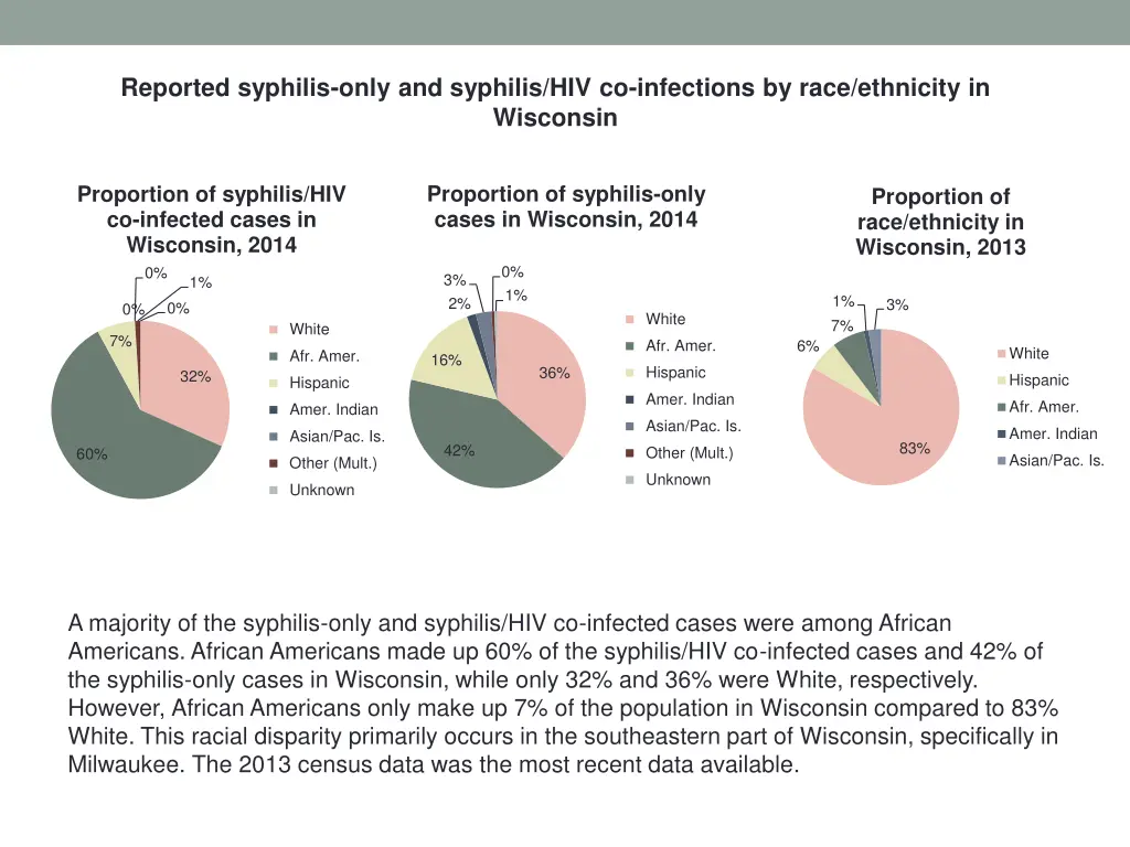 reported syphilis only and syphilis
