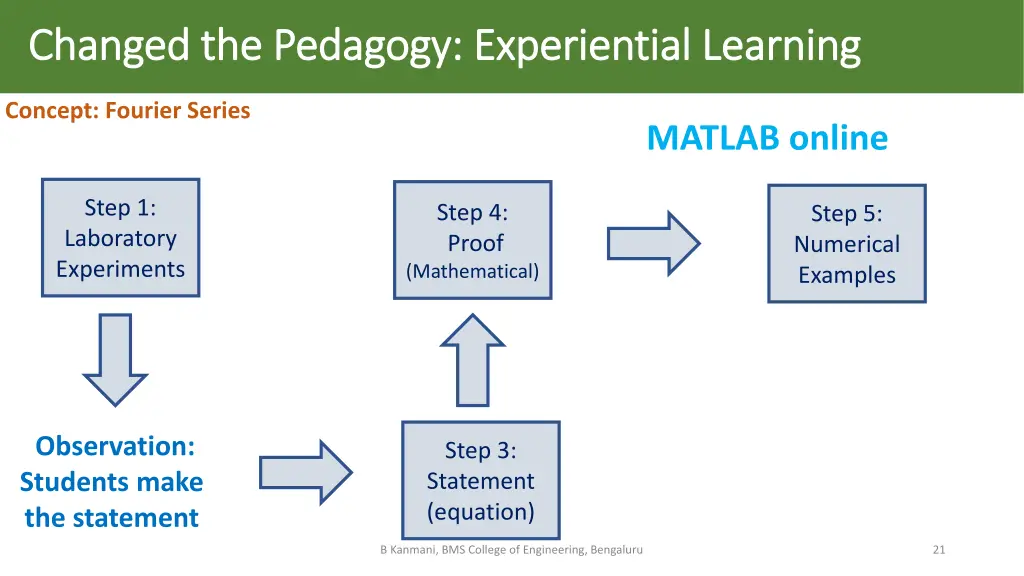 changed the pedagogy changed the pedagogy 1