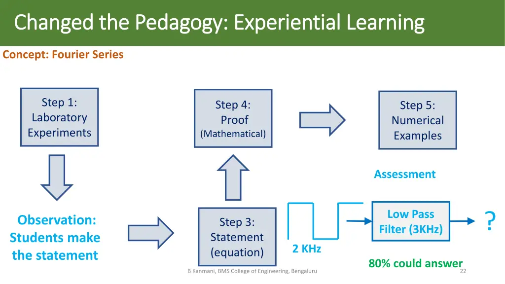 changed the pedagogy changed the pedagogy 2