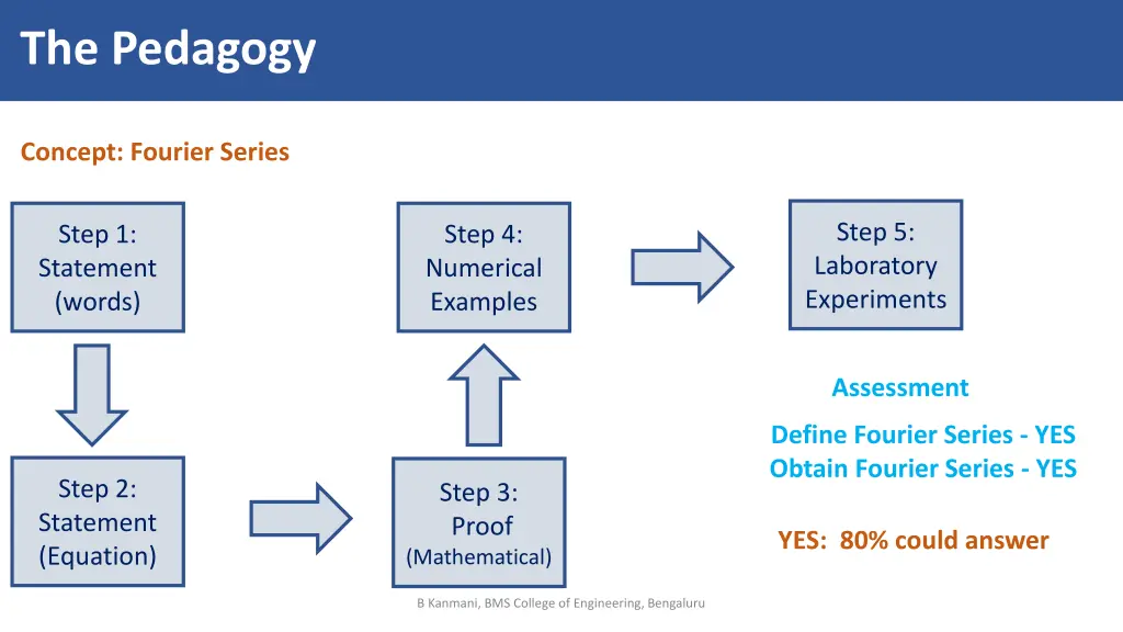 the pedagogy 2