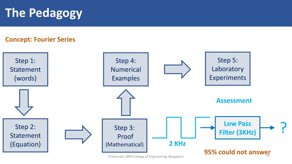 the pedagogy 3