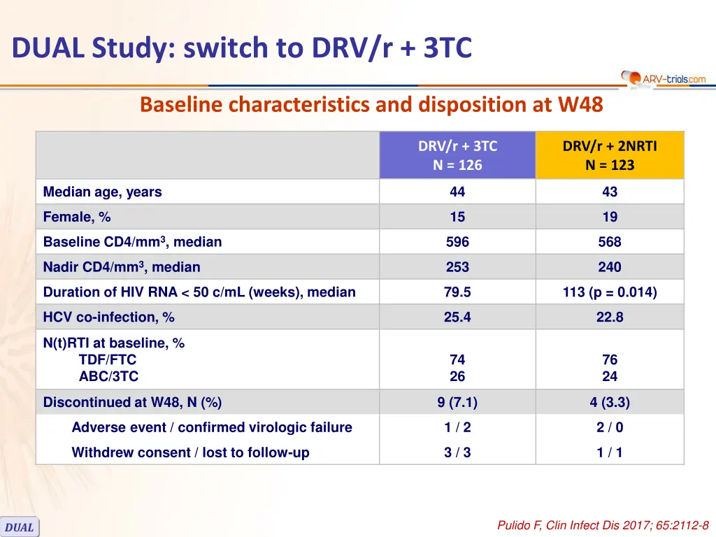 dual study switch to drv r 3tc 1