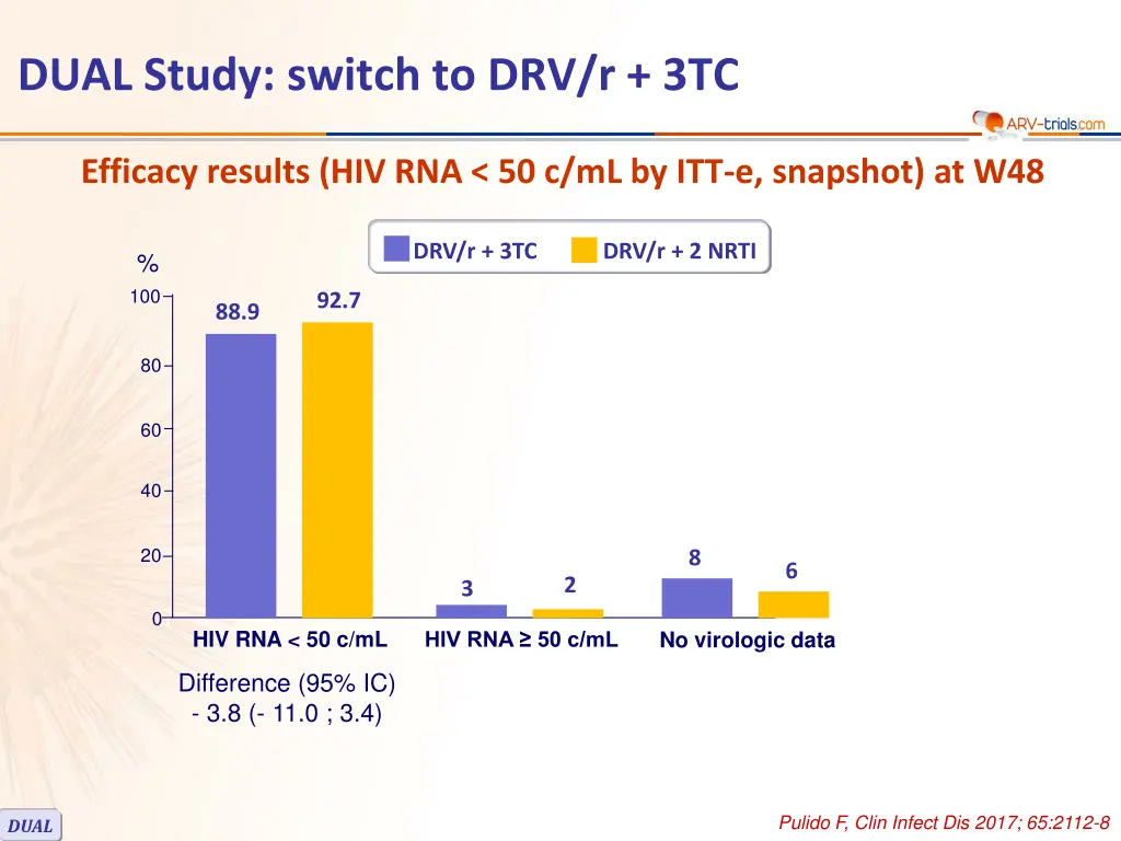 dual study switch to drv r 3tc 2