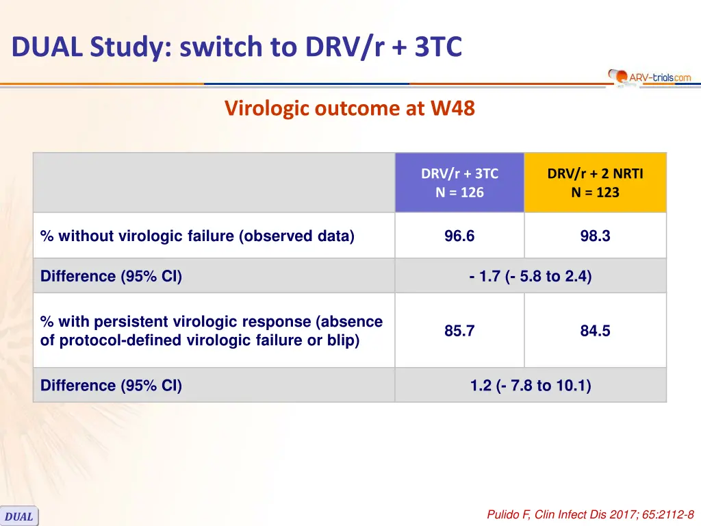 dual study switch to drv r 3tc 3