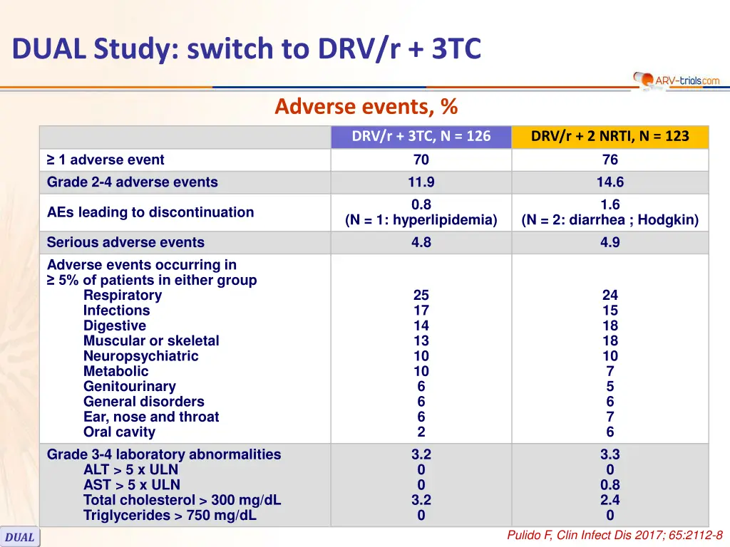 dual study switch to drv r 3tc 5
