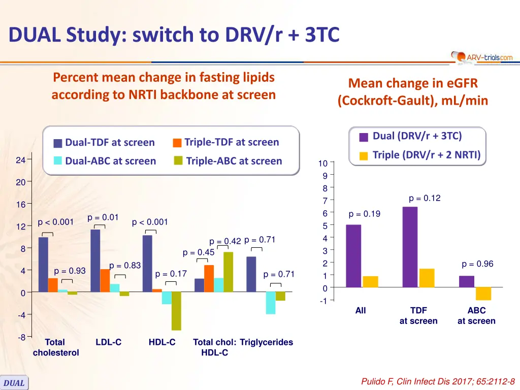 dual study switch to drv r 3tc 6