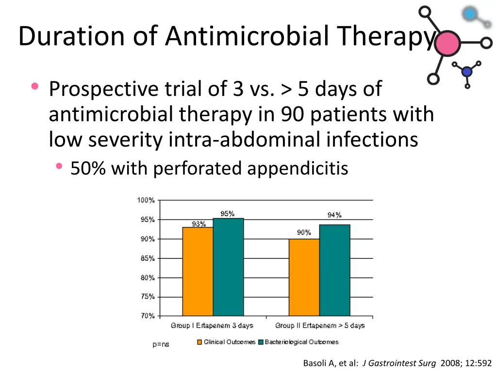 duration of antimicrobial therapy 2