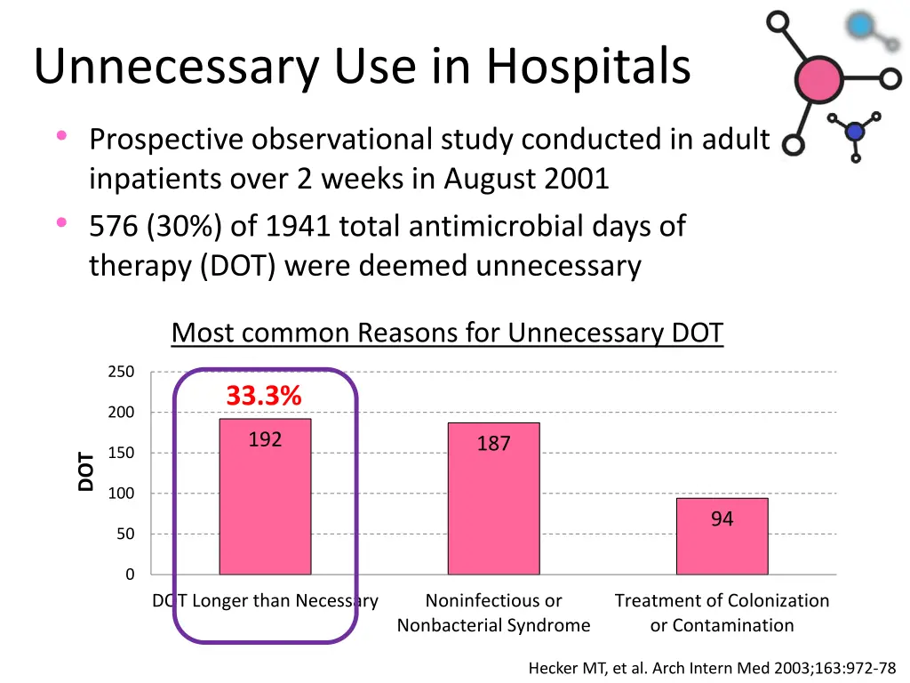 unnecessary use in hospitals prospective