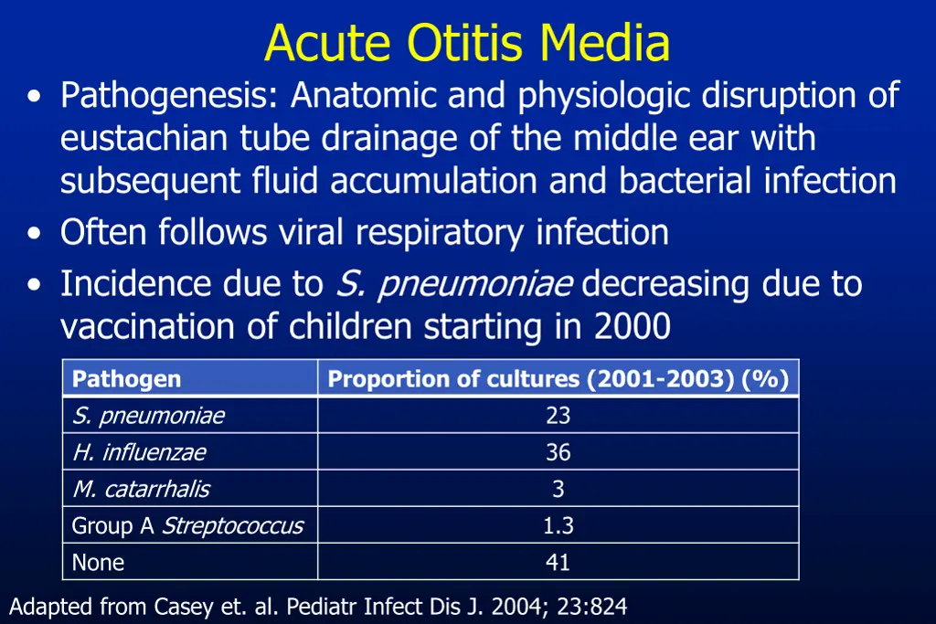 acute otitis media 1