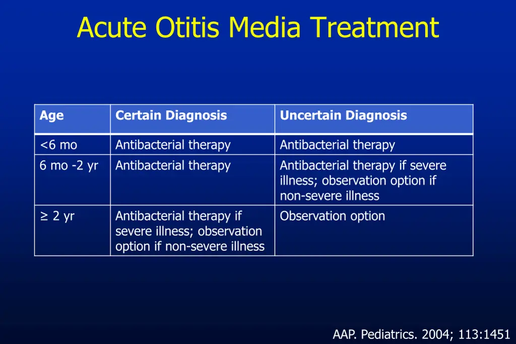 acute otitis media treatment 1