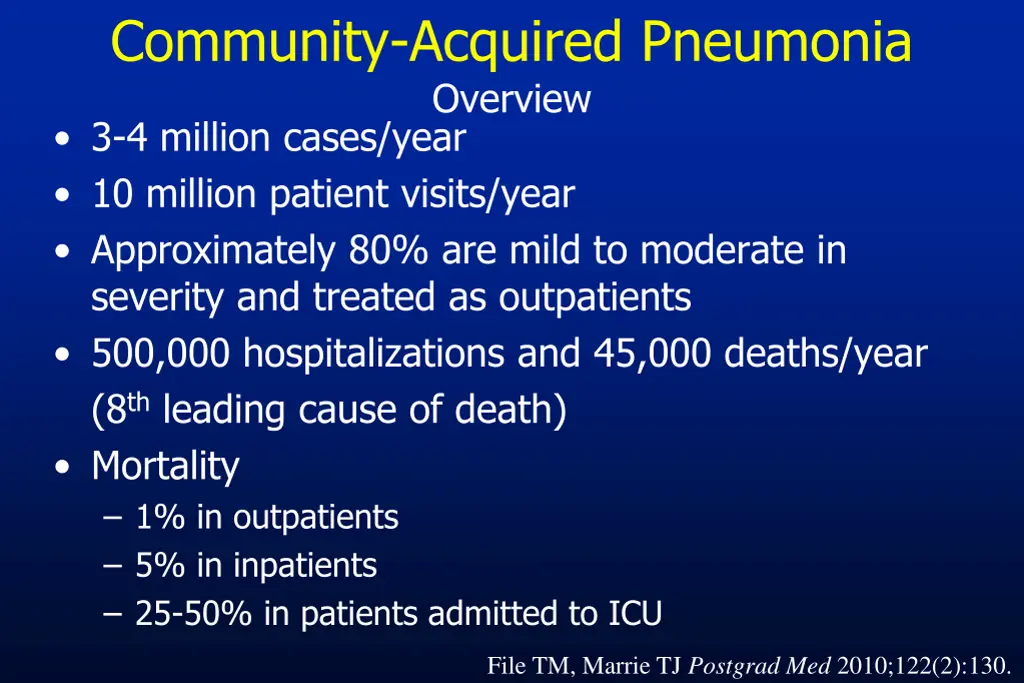 community acquired pneumonia overview 3 4 million