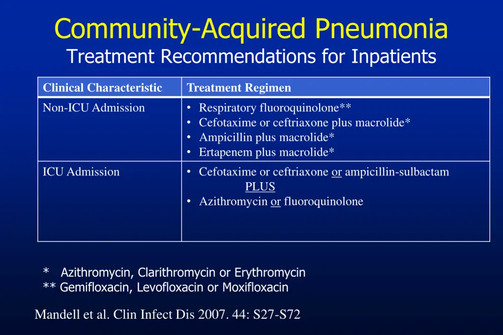 community acquired pneumonia treatment 1