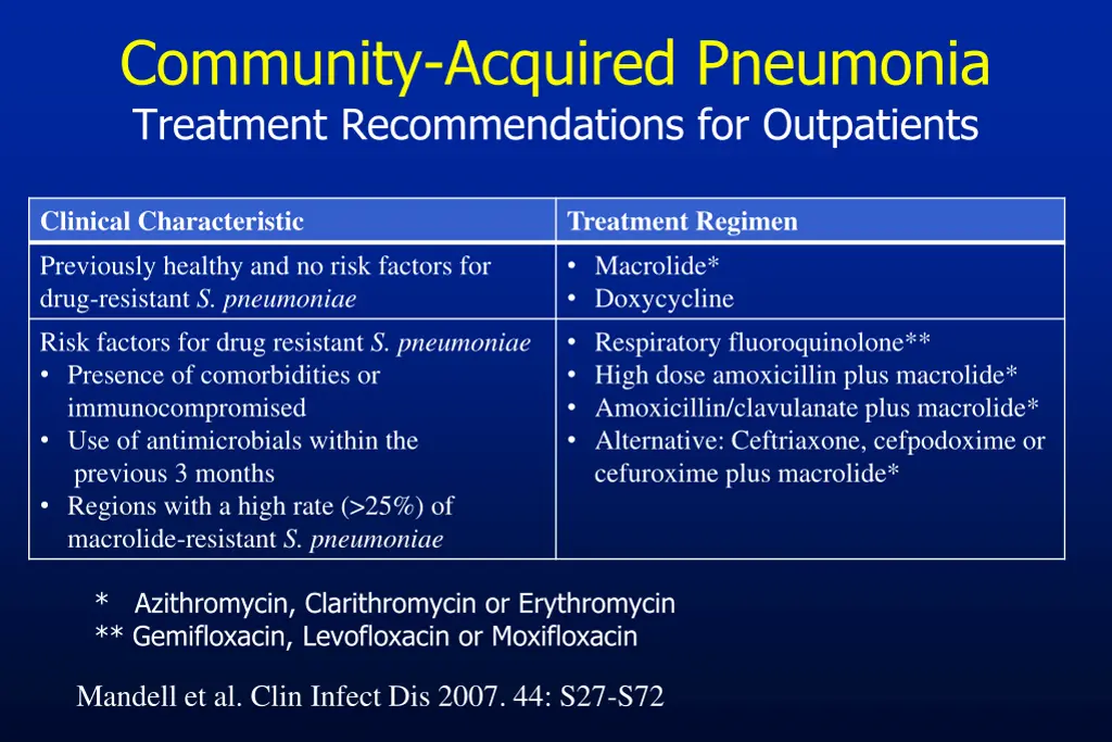 community acquired pneumonia treatment