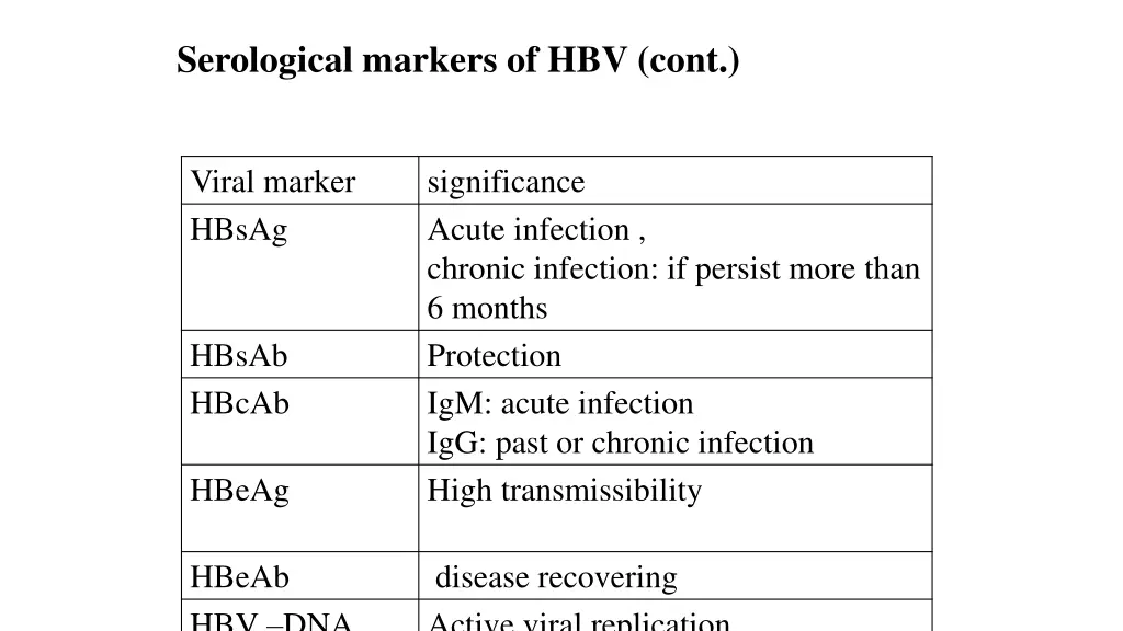 serological markers of hbv cont