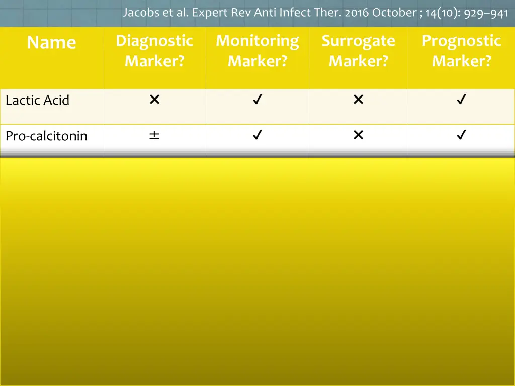 jacobs et al expert rev anti infect ther 2016 1