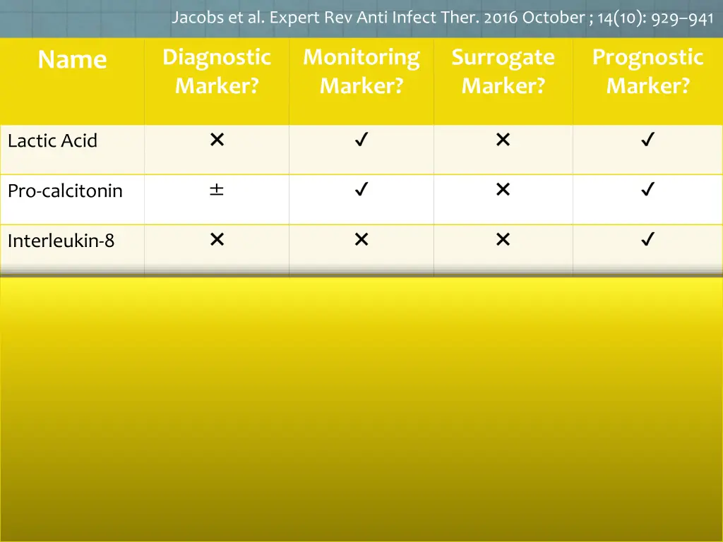 jacobs et al expert rev anti infect ther 2016 2