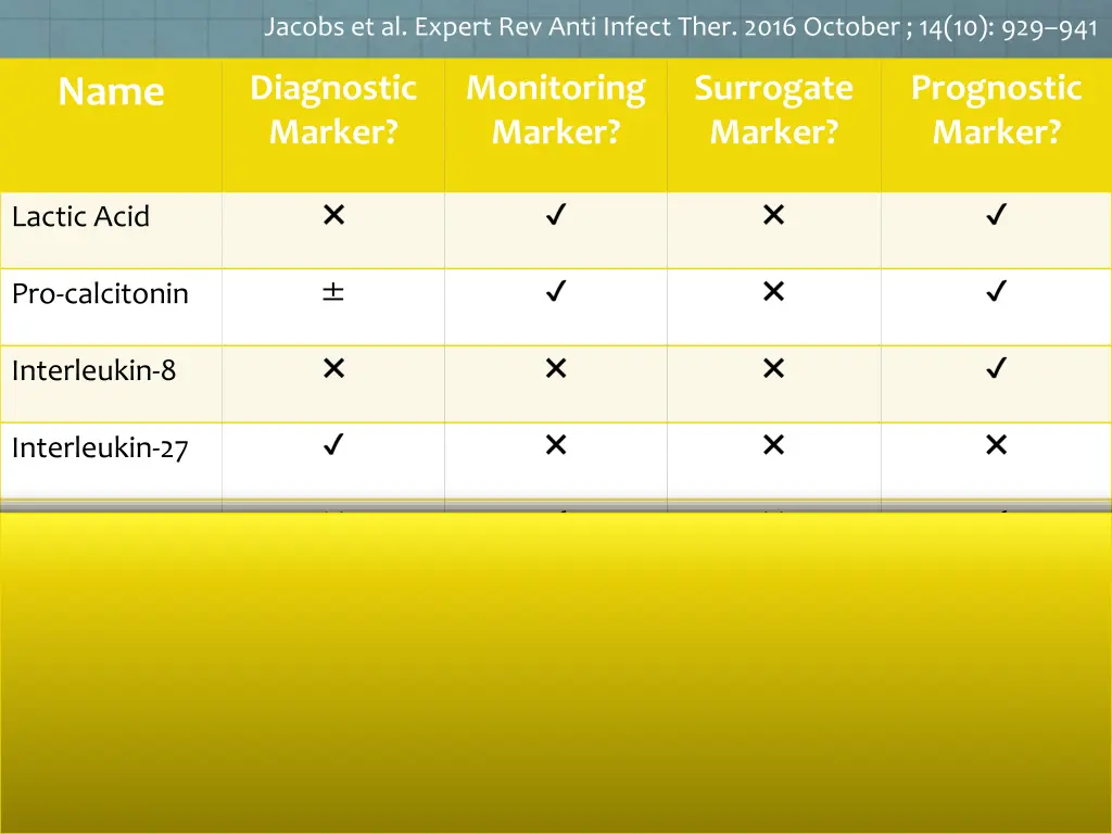 jacobs et al expert rev anti infect ther 2016 3