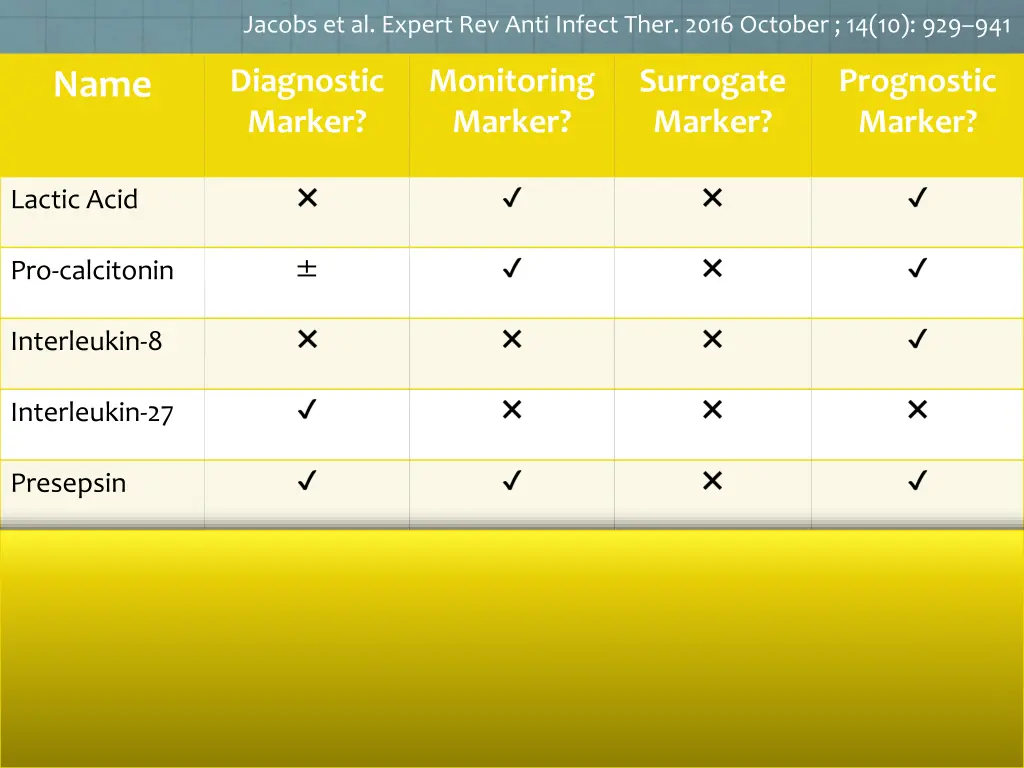 jacobs et al expert rev anti infect ther 2016 4