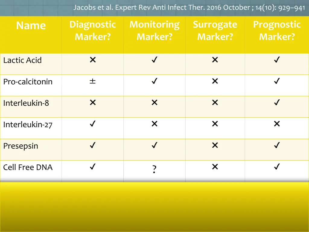 jacobs et al expert rev anti infect ther 2016 5