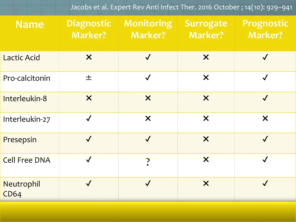 jacobs et al expert rev anti infect ther 2016 6