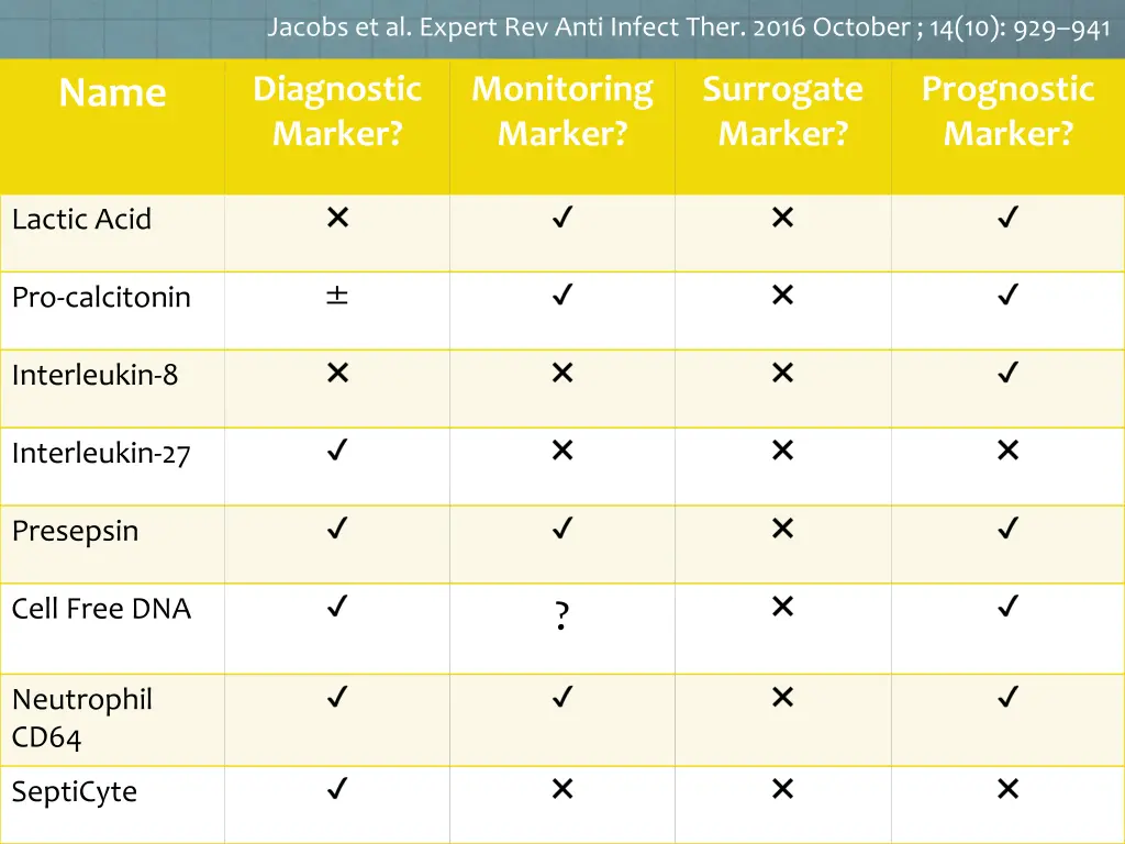 jacobs et al expert rev anti infect ther 2016 7