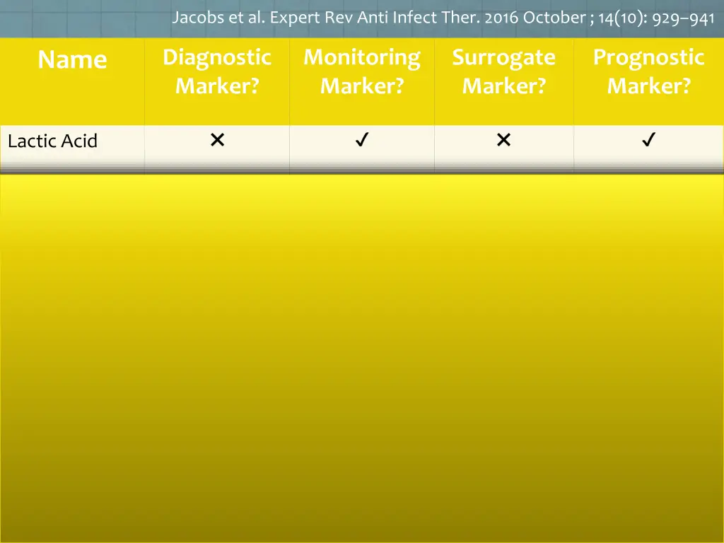 jacobs et al expert rev anti infect ther 2016