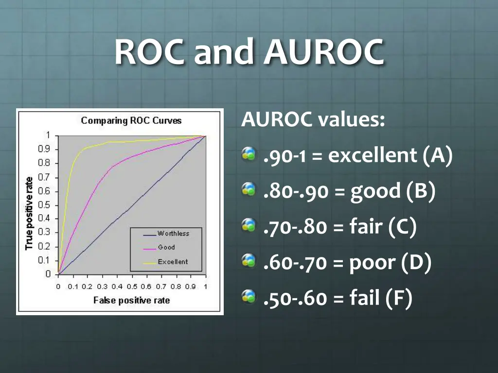 roc and auroc
