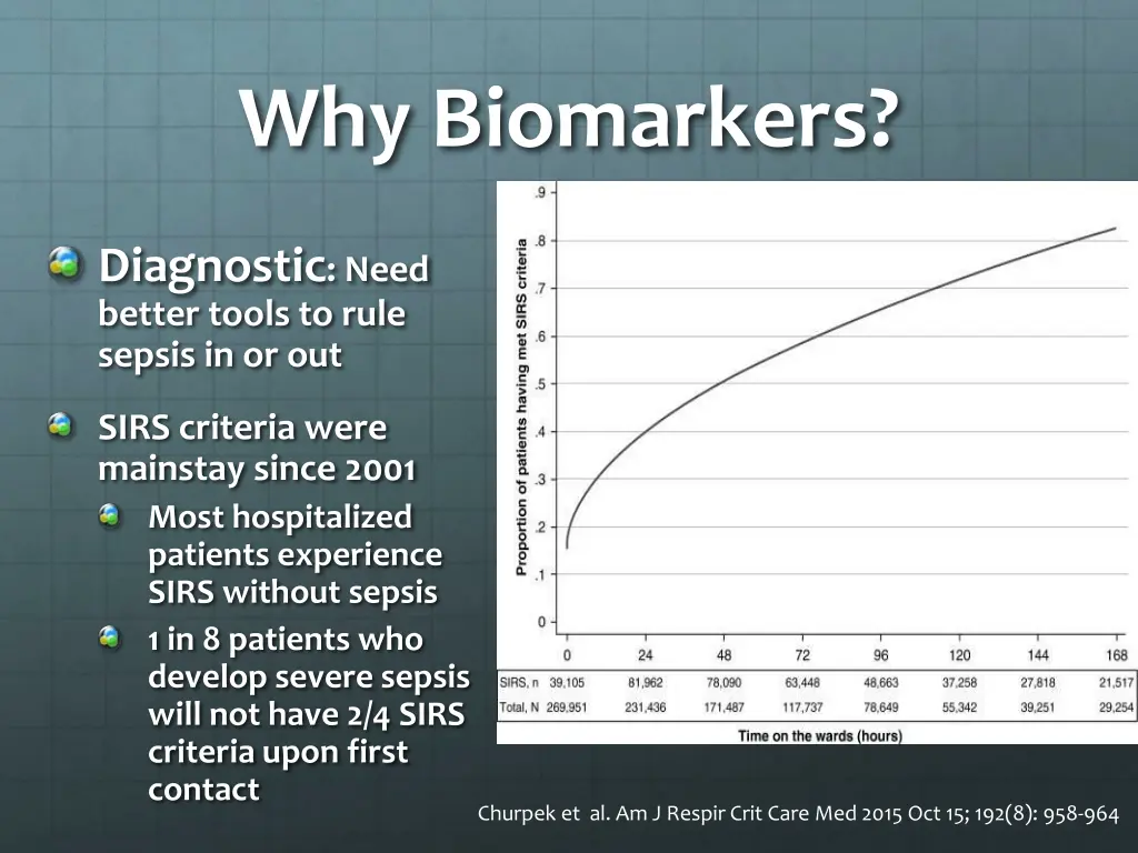 why biomarkers