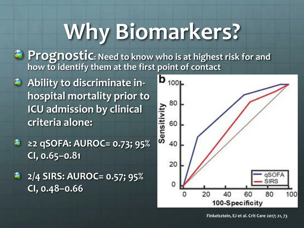 why biomarkers prognostic need to know
