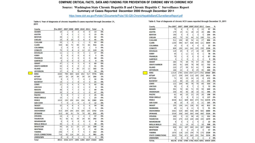 compare critical facts data and funding
