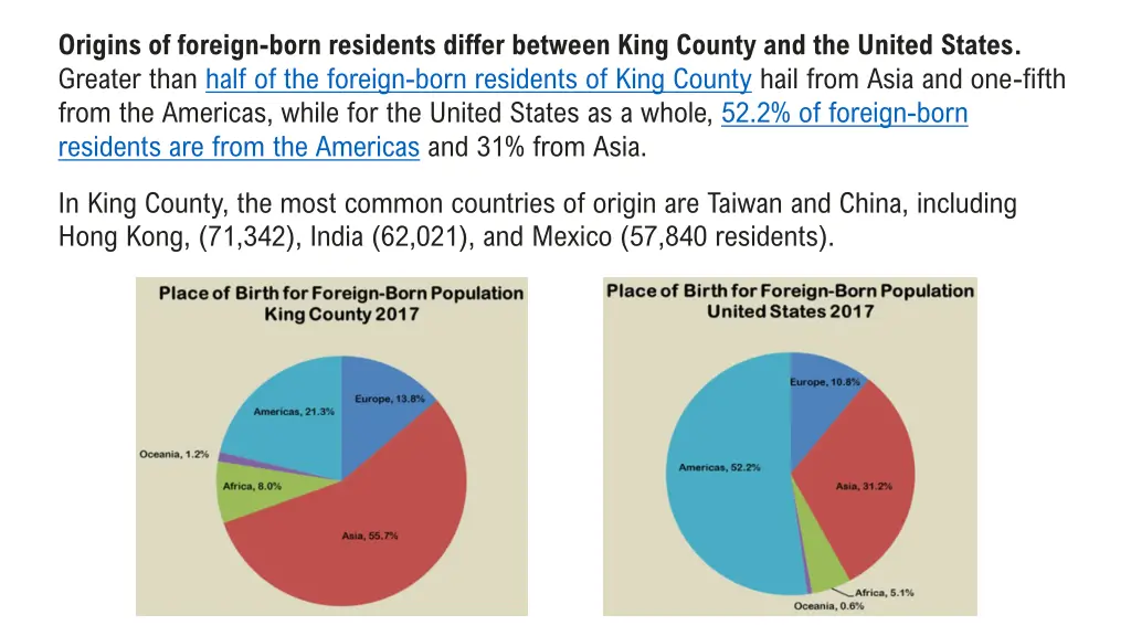 origins of foreign born residents differ between