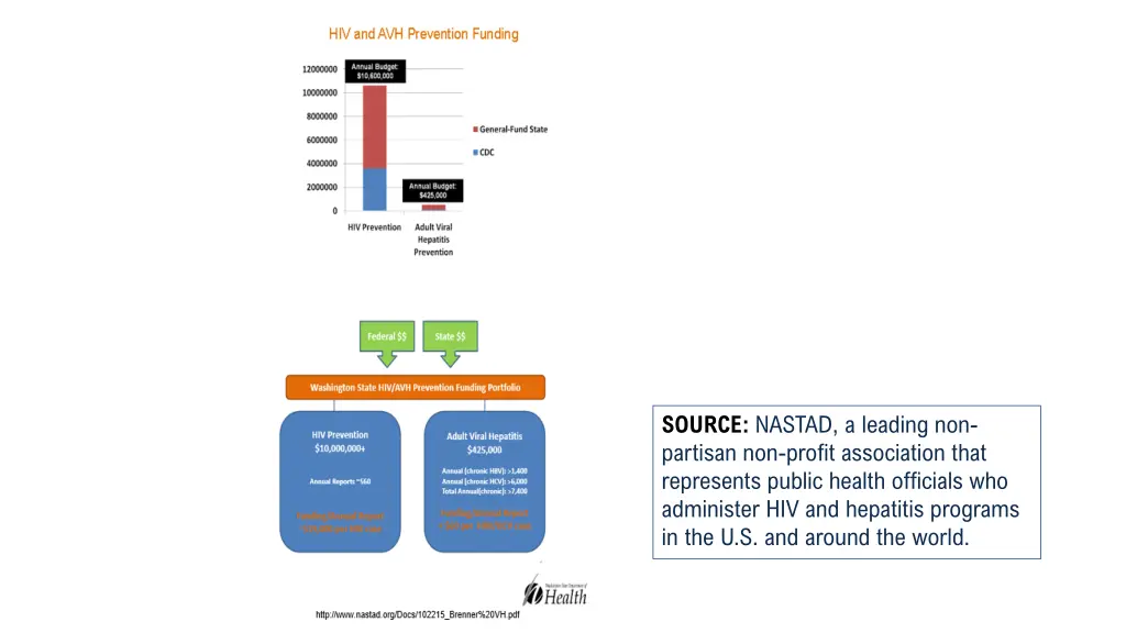 source nastad a leading non partisan non profit