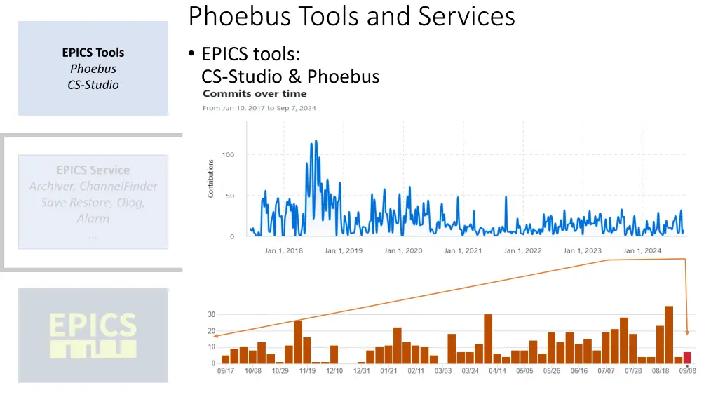 phoebus tools and services epics tools cs studio