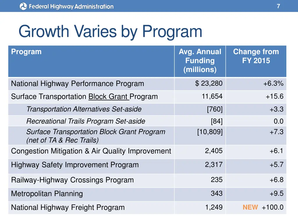 slide7