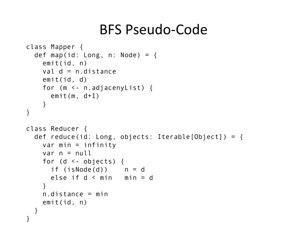 bfs pseudo code