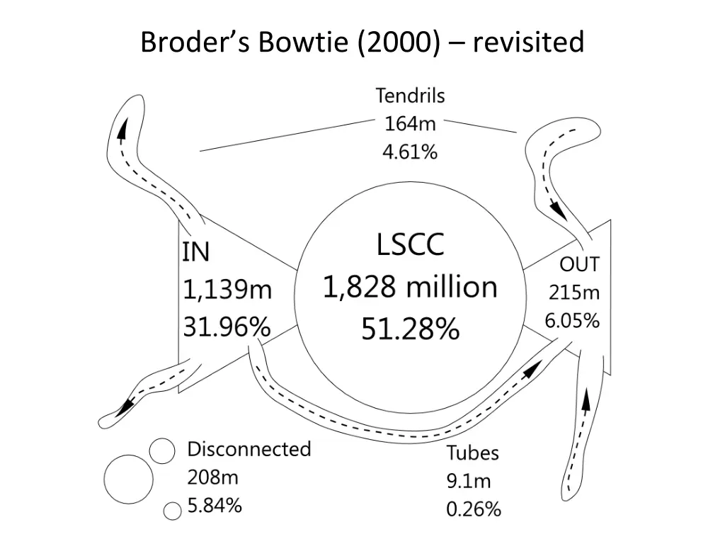 broder s bowtie 2000 revisited