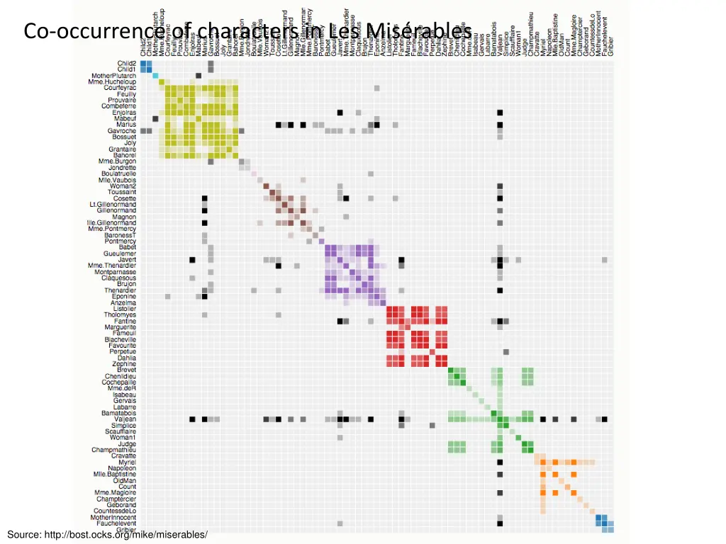 co occurrence of characters in les mis rables 1