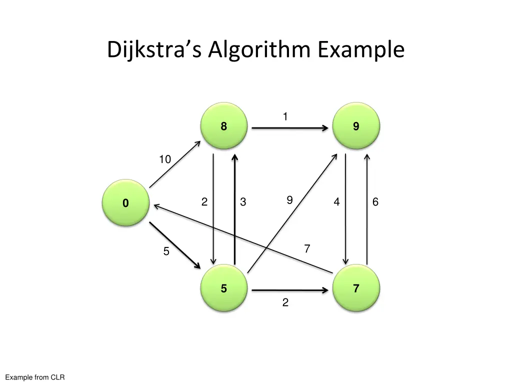dijkstra s algorithm example 5