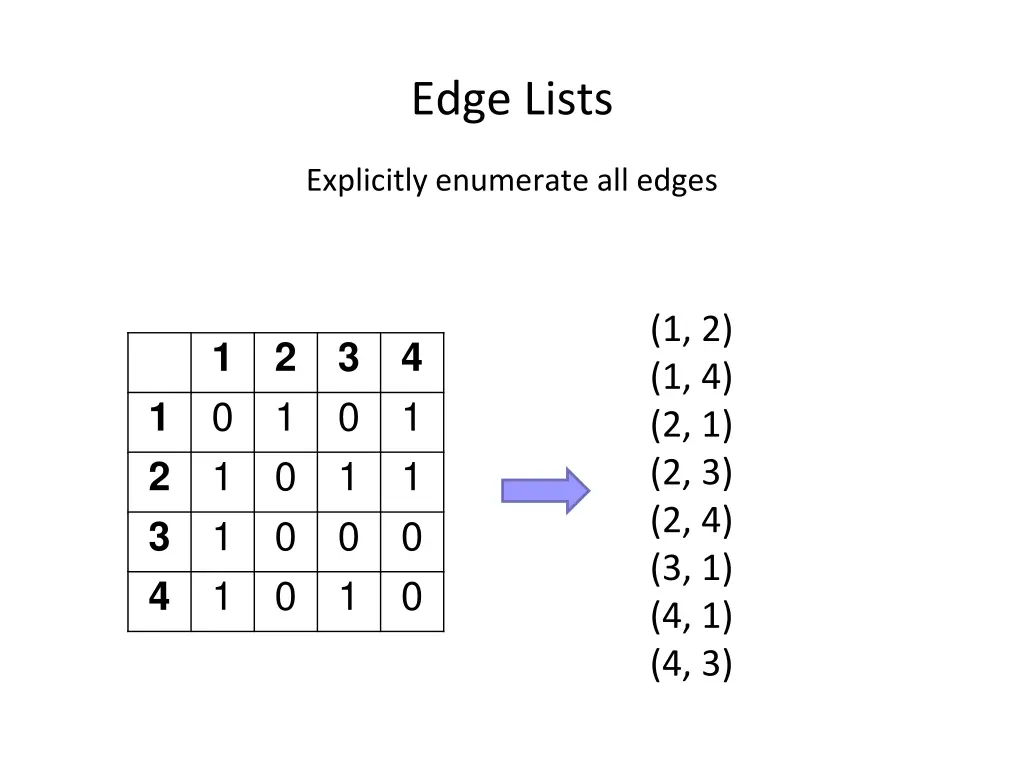 edge lists