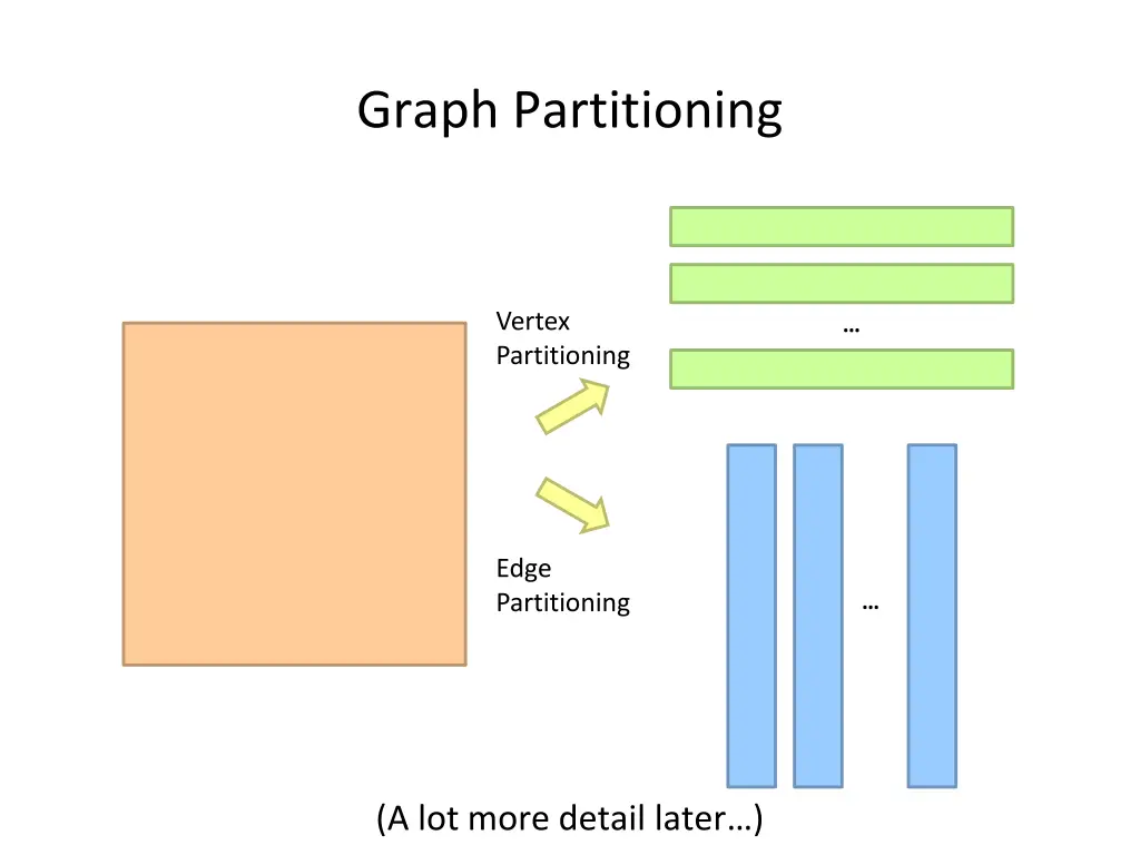 graph partitioning