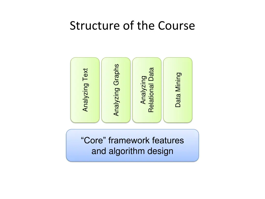 structure of the course