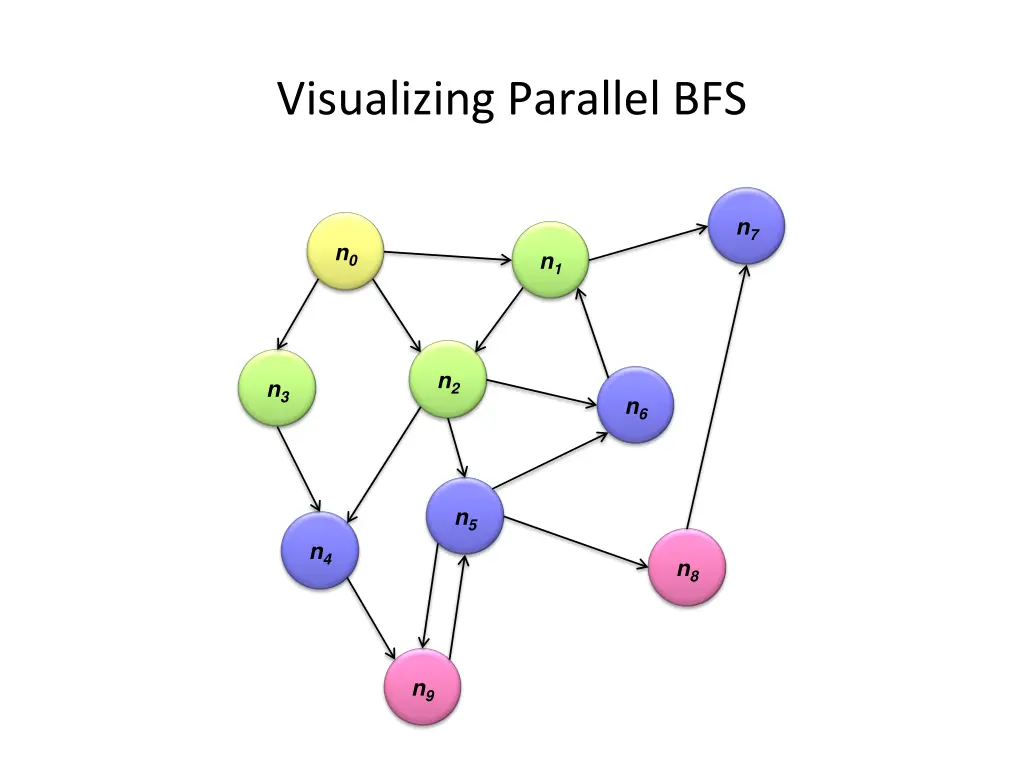 visualizing parallel bfs