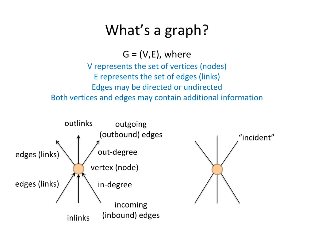what s a graph