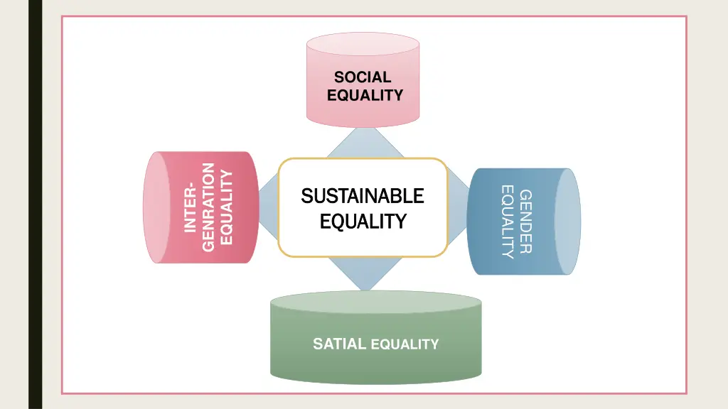 social equality