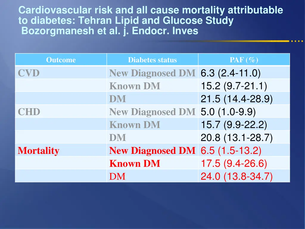 cardiovascular risk and all cause mortality