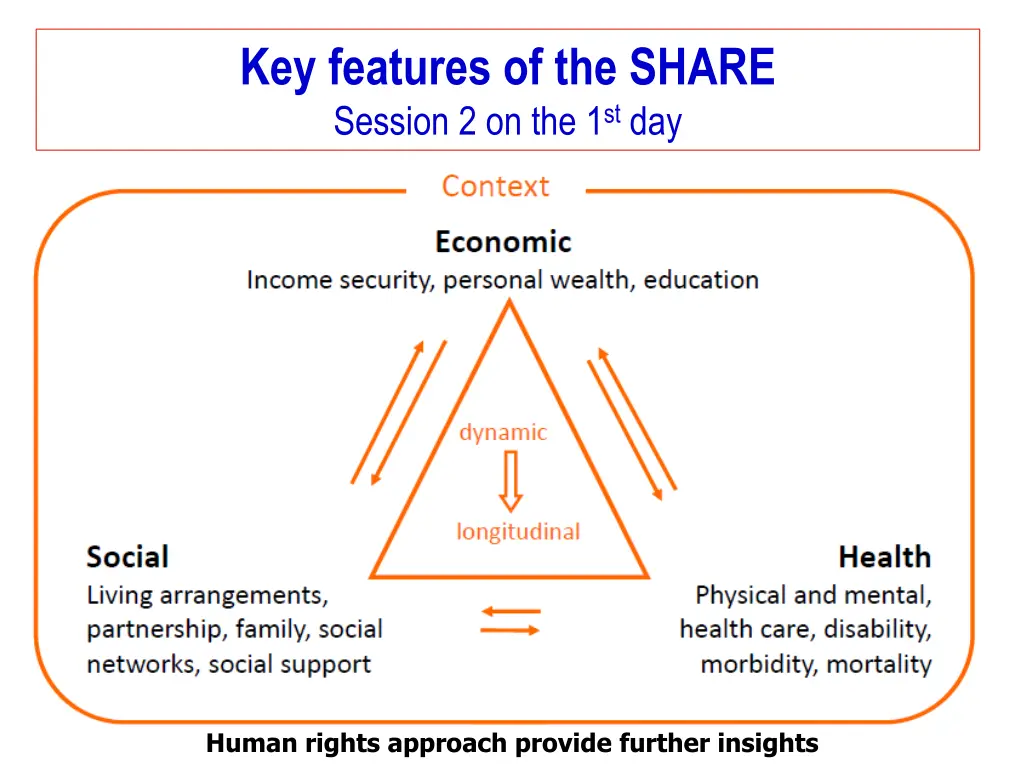 key features of the share session