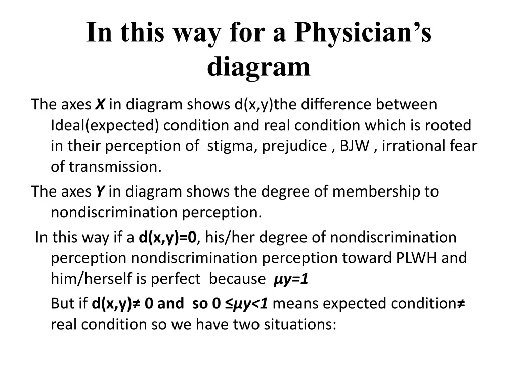 in this way for a physician s diagram