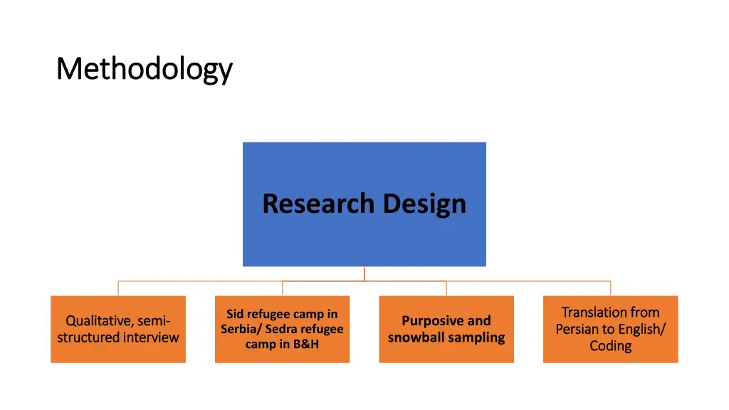 methodology methodology