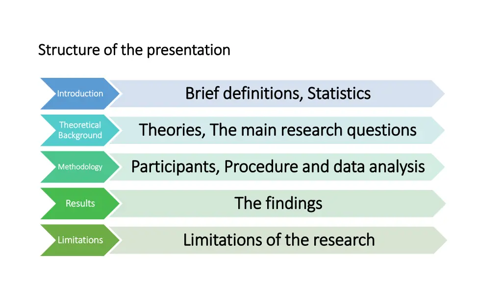 structure of the presentation structure