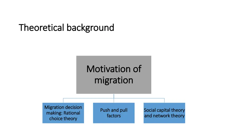 theoretical theoretical background background